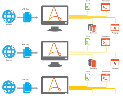 Các phương pháp crawl dữ liệu và code mẫu chi tiết