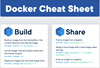 Docker Cheat Sheet - Các lệnh thường gặp khi sử dụng Docker