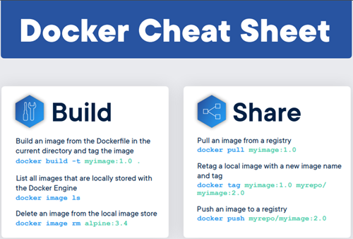 Docker Cheat Sheet - Các lệnh thường gặp khi sử dụng Docker